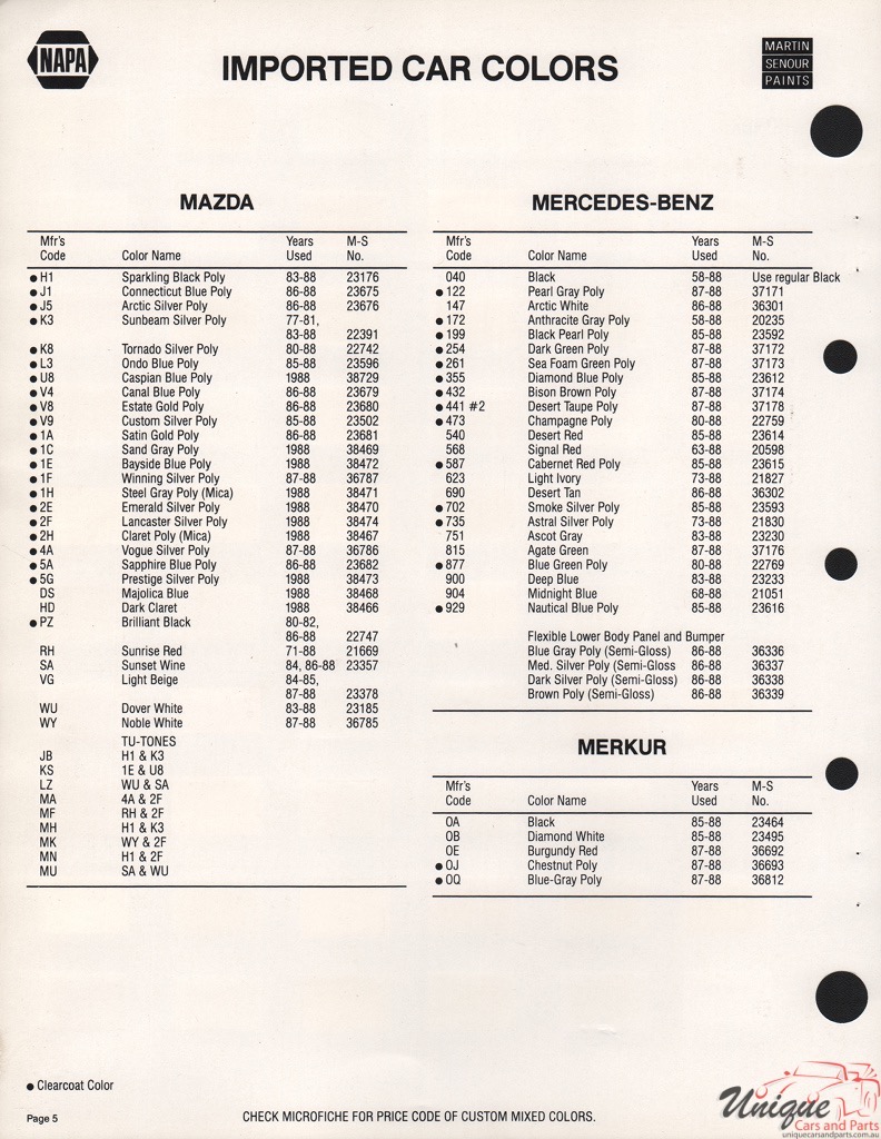 1988 Mercedes-Benz Paint Charts Martin - Senour 2